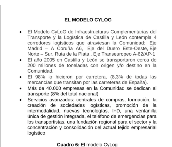 Cuadro 6: El modelo CyLog 