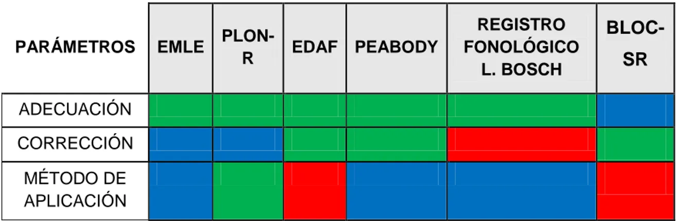 Tabla 14. Resultados pruebas. Fuente: Elaboración propia. 