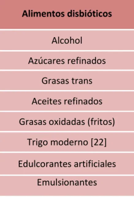 Tabla  2.  Sustancias  que  inducen 