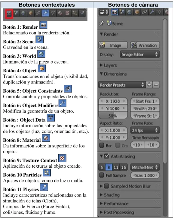 Tabla 4.2. Botones contextuales de Blender 