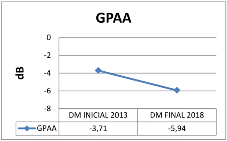 Fig. n° 8 Representación gráfica de la VFI Inicial y final 