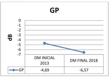 Fig. n° 10 Representación gráfica de la VFI Inicial y final   