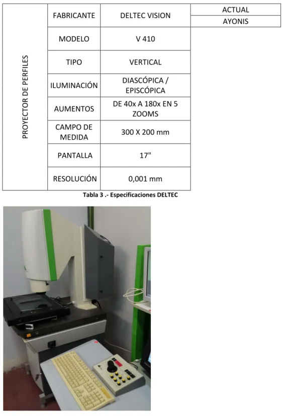 Tabla 3 .- Especificaciones DELTEC 
