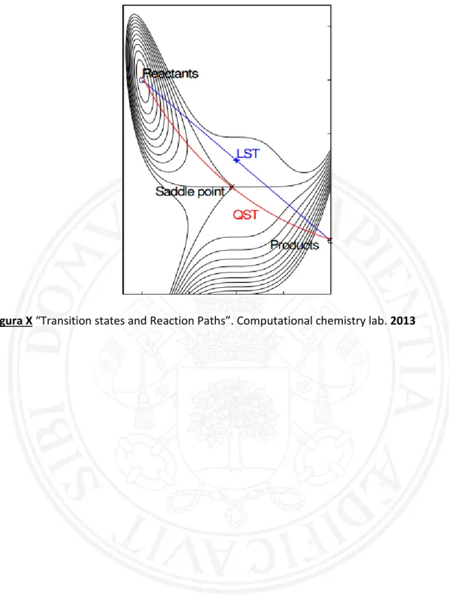 Figura X “Transition states and Reaction Paths”. Computational chemistry lab. 2013 