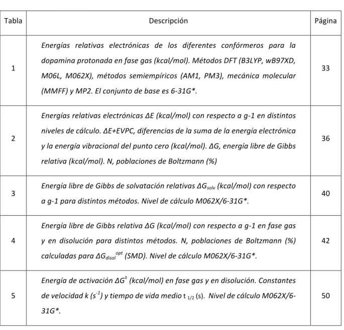 Tabla	 Descripción	 Página	
