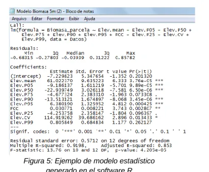 Figura 5: Ejemplo de modelo estadístico   generado en el software R