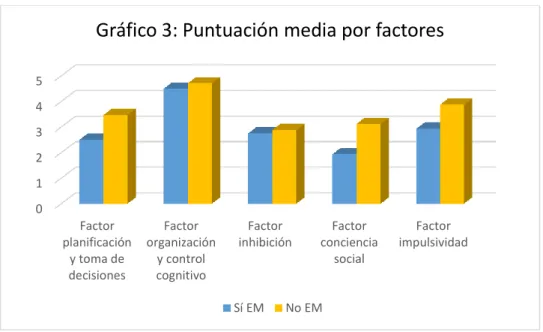 Tabla 6. Correlaciones globales 