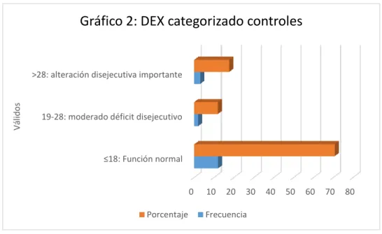 Tabla 5. Puntuación por factores 