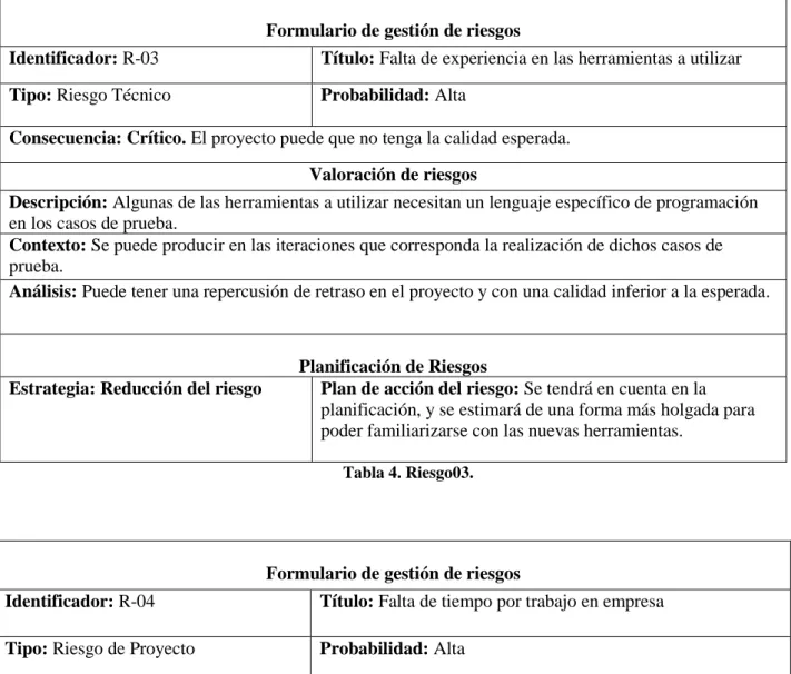 Tabla 5. Riesgo04.  Formulario de gestión de riesgos 