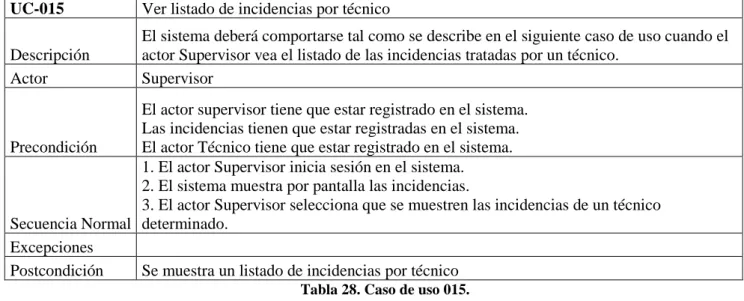 Tabla 30. Caso de uso 017. 
