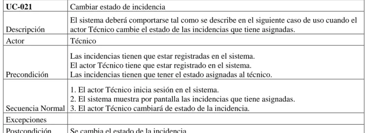 Tabla 34. Caso de uso 021. 