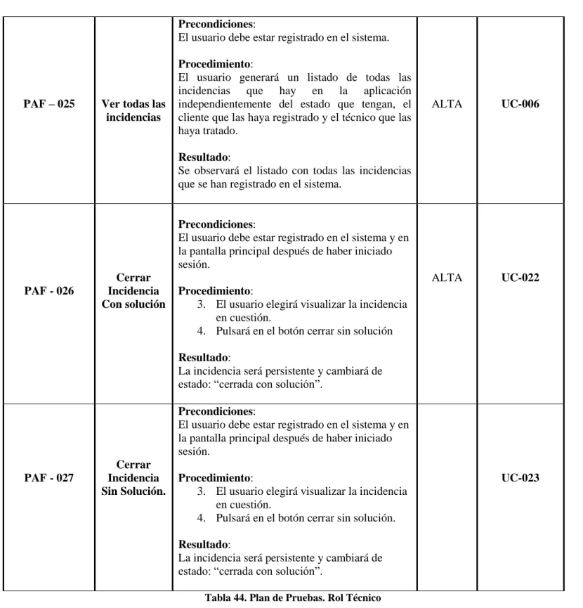 Tabla 44. Plan de Pruebas. Rol Técnico 
