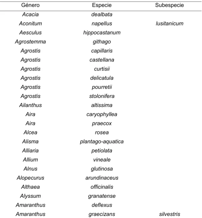 Tabla 9. Listado de plantas 