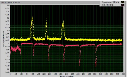 Figura 13: Captura de pantalla del programa de control del experimento 