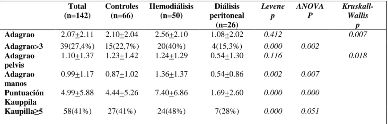 Tabla X: Parámetros de calcificación. 