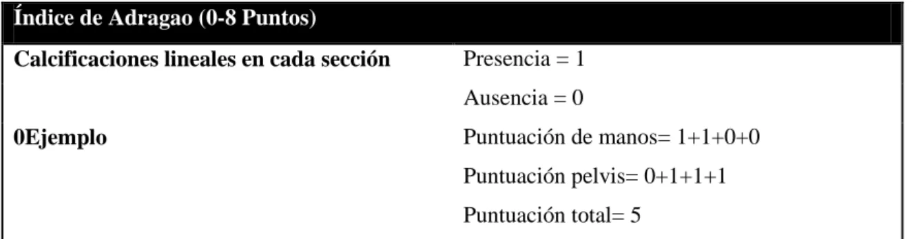 Tabla VII. Ejemplo de cálculo de índice de Adragao. 