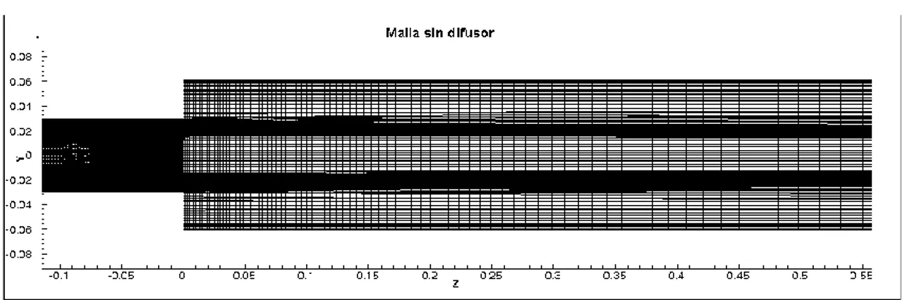 Figura 2. 3 Malla sin difusor 