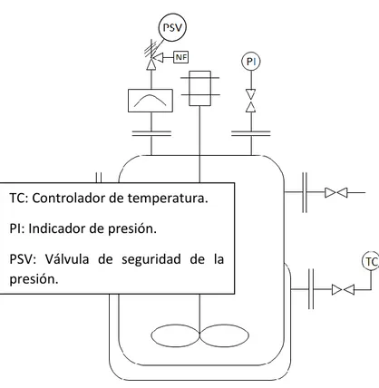 Figura 6: Diagrama del reactor utilizado.  