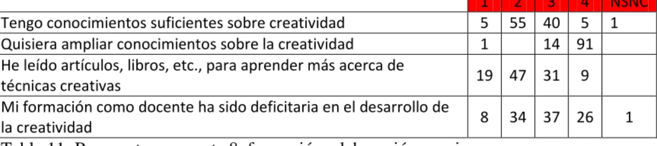 Tabla 11: Respuestas pregunta 8, formación 