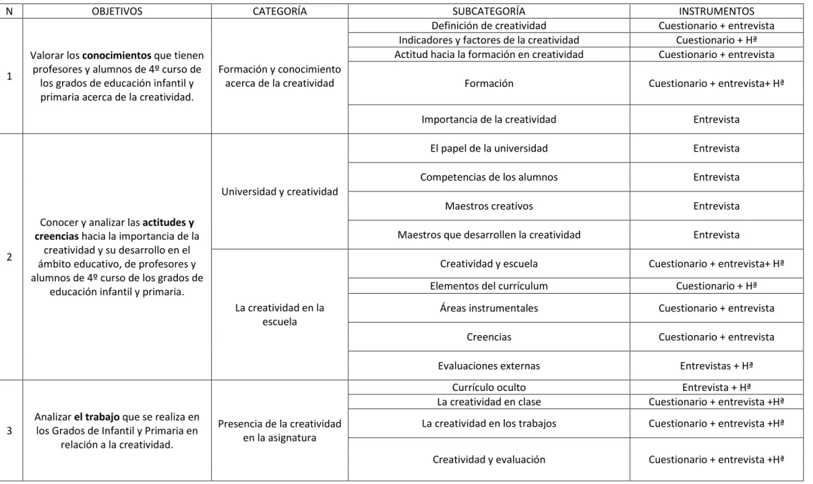 Tabla 2. Elaboración propia 