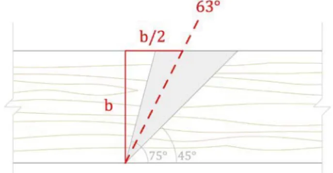 Figura 10. Esquema de aplicación in situ del ángulo de medida propuesto.