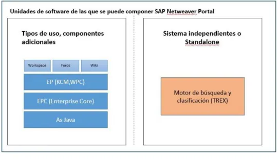 Fig. 9 Tipos de uso y componentes Add-on. 