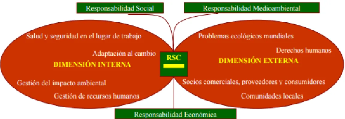 Figura 1. Dimensiones de la RSC. 