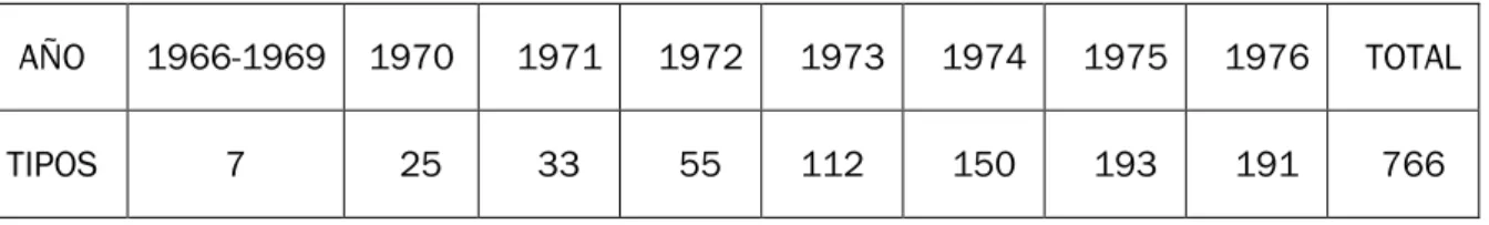 Tabla 1    Tipos de las obras publicadas en China (1967-1976) 