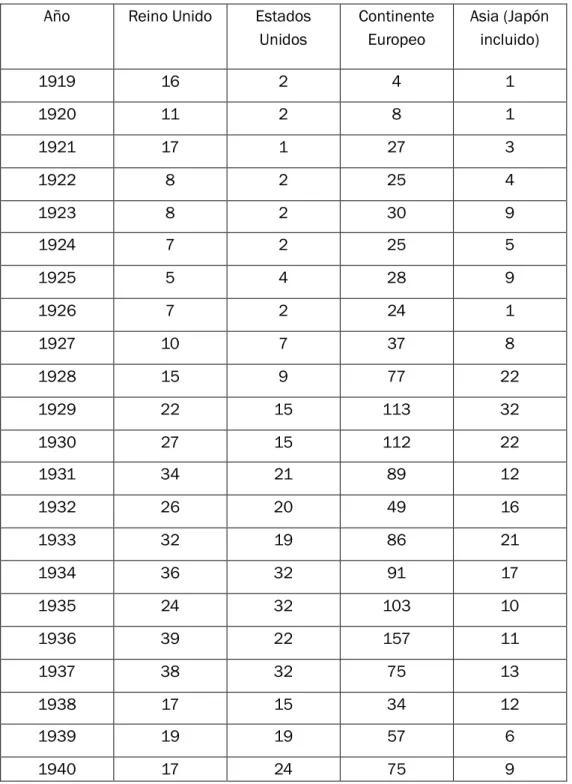 Tabla 2    Introducción general de la traducción de la literatura extranjera (1919-1940) 