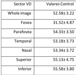 Tabla 2: valores normales de VD en la población general (Coscas F, 