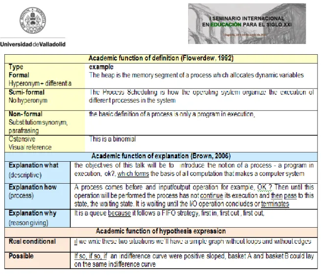 Figure  2:  Academic  Functions.  Analysis  grid  developed  from  these  taxonomies  and 