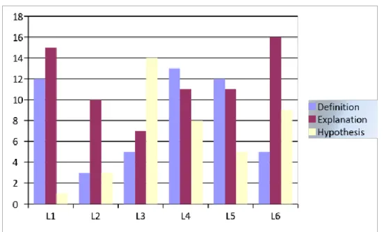 Figure 4. Distribution of academic functions per lecturer.