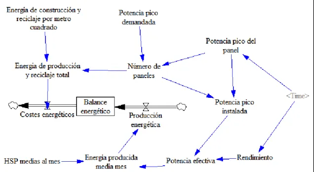 Figura 21 – Esquema completo del balance energético de la instalación  fotovoltaica de tipo 1