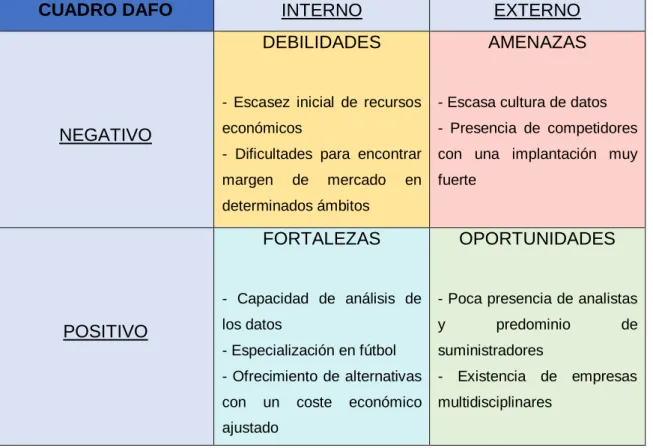 CUADRO DAFO  INTERNO  EXTERNO 