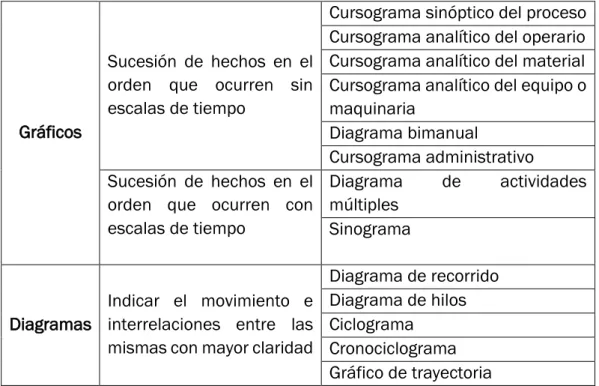 Tabla 3-1 Técnicas de registro 