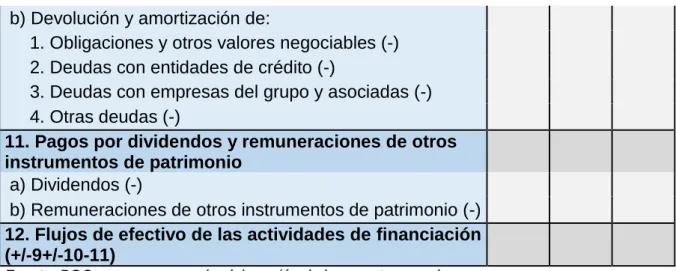 Tabla 4.6. Cuentas desglosadas de las variaciones de los tipos de cambio 