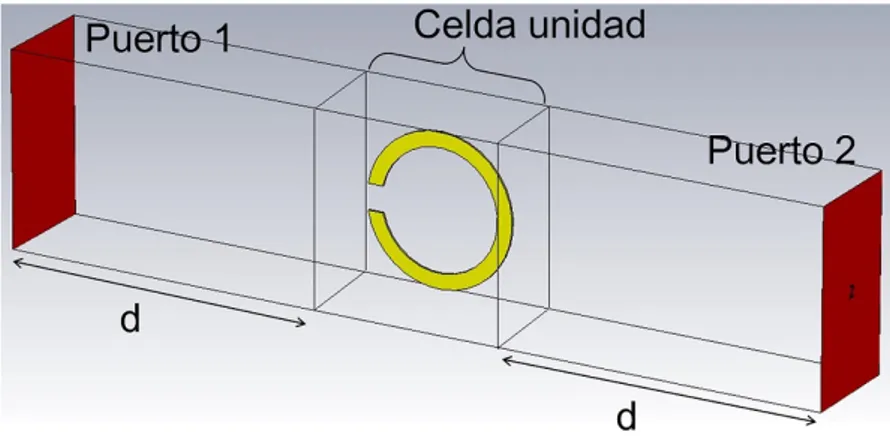 Figura 5.6: Par´ ametro S 2,1 en funci´ on de la frecuencia para distintos valores de la