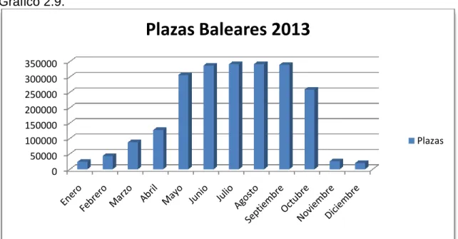 Gráfico 2.9. 