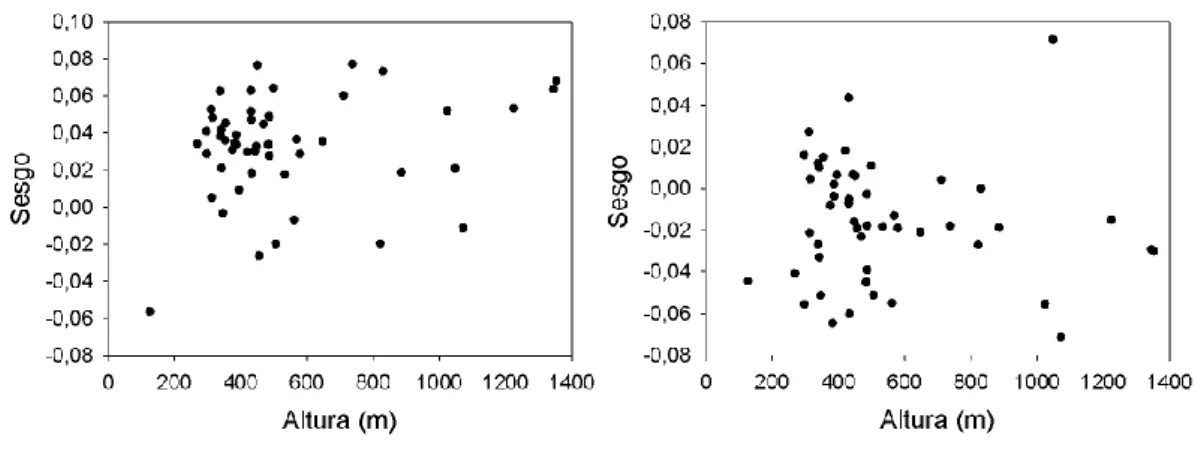 Figura 3.18. Correlación del sesgo de T máximas con el de T mínimas 