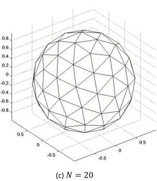 Figura 4.2: Representación de los puntos equidistantes en la esfera unidad.  