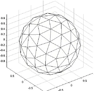 Figura 5.2: Representación de los puntos equidistantes en la esfera unidad para el 