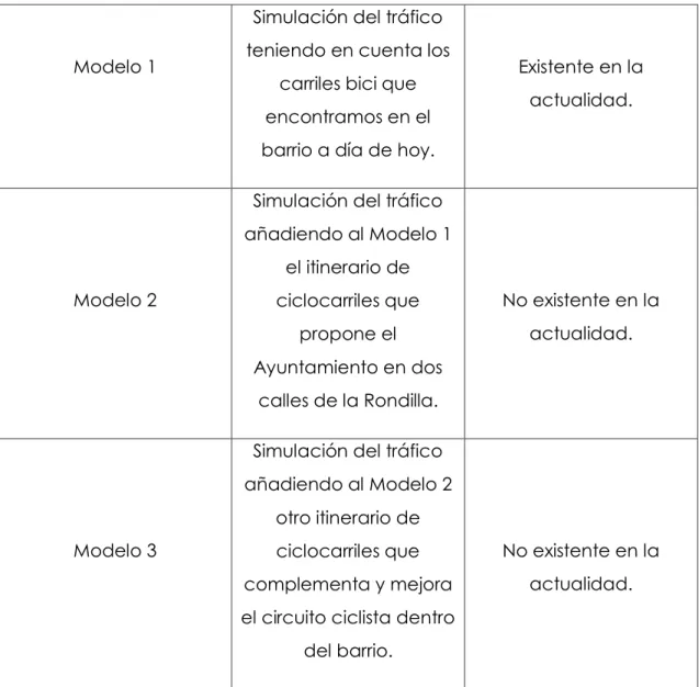 Tabla 1.2-1: Modelos del objetivo del Trabajo de Fin de Grado. 