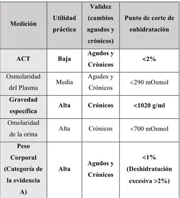 Tabla  1:  Marcadores  biológicos  del  estado  de 