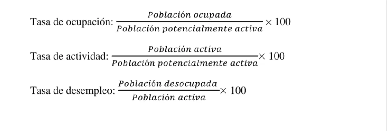 Figura 2.1. Fuente: elaboración propia. 