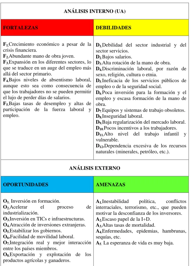 Tabla C.1. Fuente: elaboración propia. 