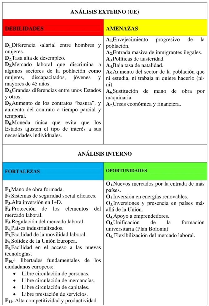 Tabla C.2. Fuente: elaboración propia 