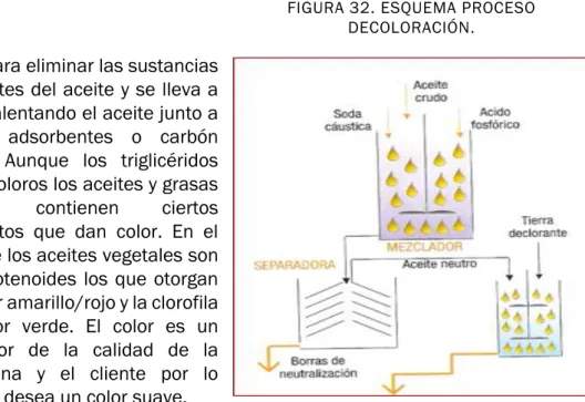FIGURA 32. ESQUEMA PROCESO  DECOLORACIÓN.