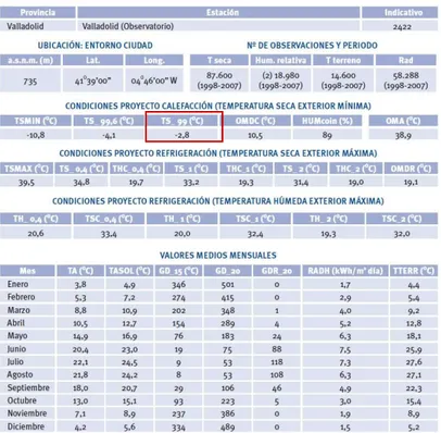 Tabla 2. Condiciones climáticas exteriores de proyecto para Valladolid capital.  Table 2