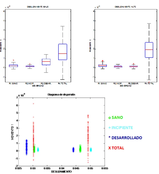 Figura 7.9: Ejemplo gráfico que utilizaremos en los estadísticos. 