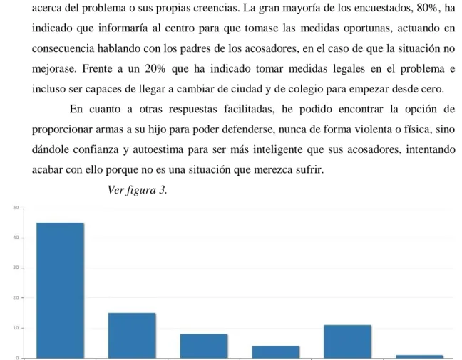 Figura 3: Actuación como padres de la víctima. 